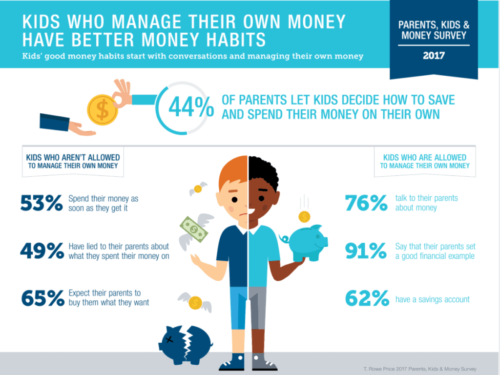kids managing money