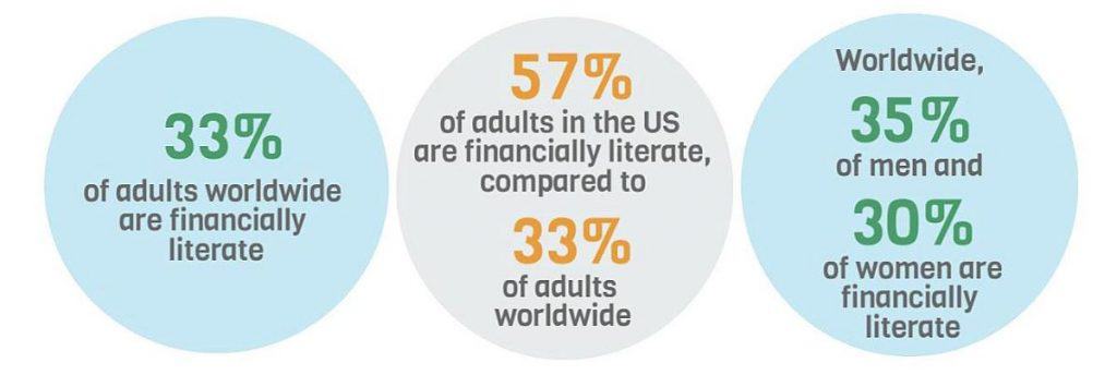 The Importance Of Financial Literacy Sherman Wealth Management the-importance-of-financial-literacy-sherman-wealth-management