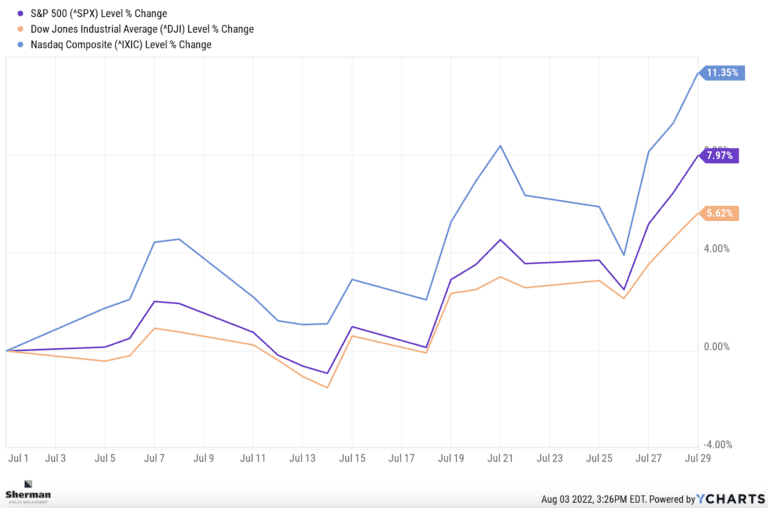 The Month Of July In The Markets