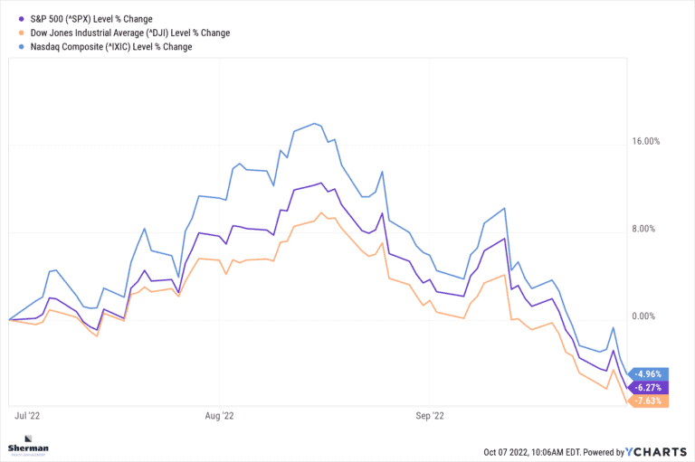 Are You Nervous About The Extreme Market Volatility?